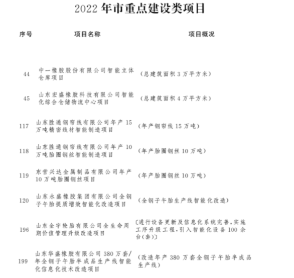 有9個輪胎及行業相關項目 有9個輪胎及行業相關項目