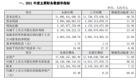 東方雨虹表示:本次產品價格的調整有助于進一步提升公司持續盈利能力,預計將對公司經營業績產生一定的積極影響。 東方雨虹表示:本次產品價格的調整有助于進一步提升公司持續盈利能力,預計將對公司經營業績產生一定的積極影響。