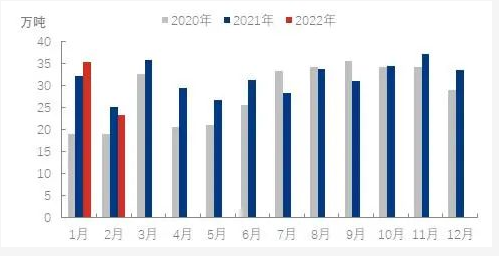 油價高漲、疫情反復和物流中斷的大環境下