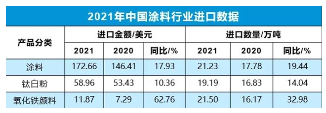 進(jìn)出口情況