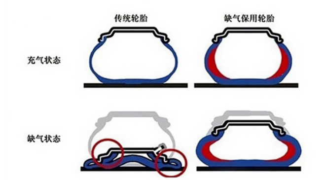 北橡院組織起草的3項(xiàng)輪胎國家標(biāo)準(zhǔn)發(fā)布 北橡院組織起草的3項(xiàng)輪胎國家標(biāo)準(zhǔn)發(fā)布