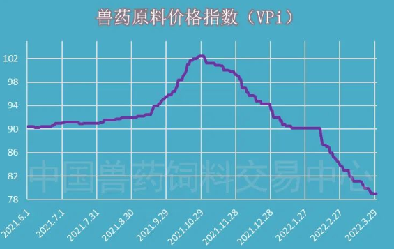 整體趨勢向下 整體趨勢向下