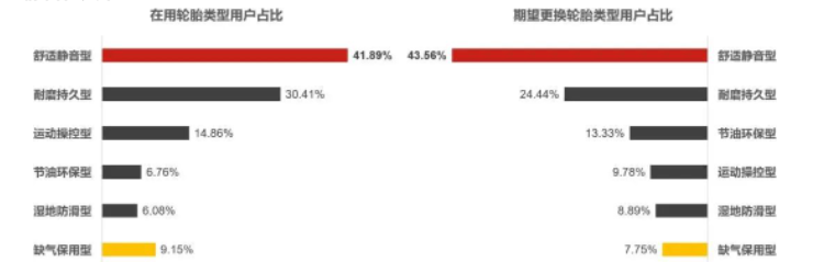 后裝市場，消費者更愿意為服務便利性和產品靜音性買單