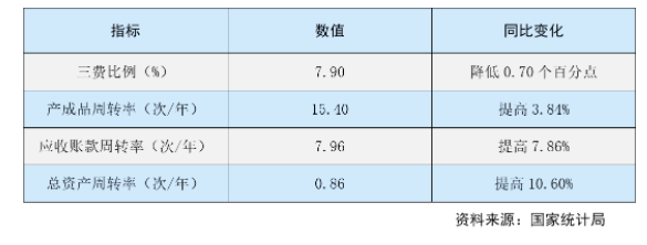 運行質量穩步提升 運行質量穩步提升