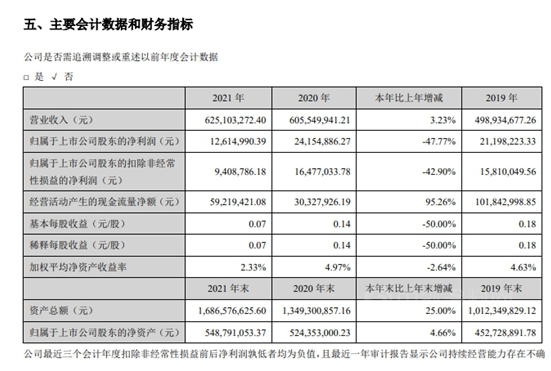 飛鹿股份發布了2021年年度報告