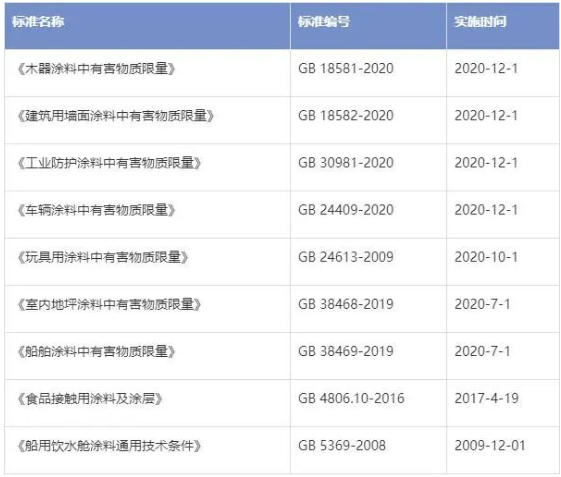 取消備案,對進口涂料意味著什么? 取消備案,對進口涂料意味著什么?