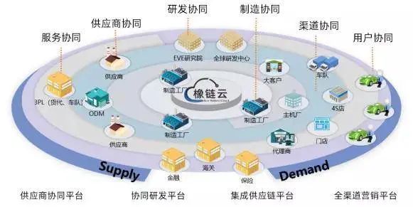 該項目僅用了9個月就順利完工投產