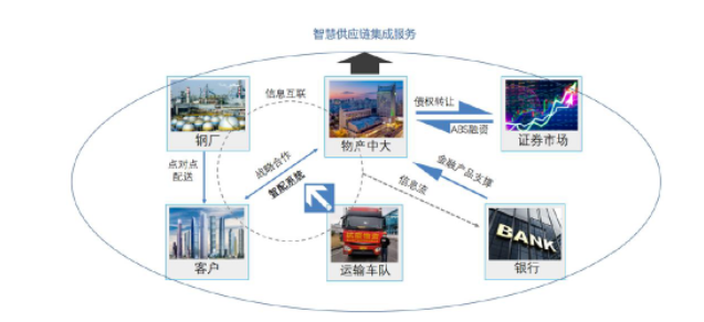 關(guān)于子公司物產(chǎn)中大歐泰 關(guān)于子公司物產(chǎn)中大歐泰