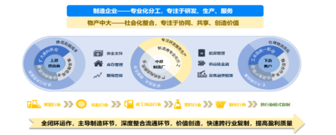 物產(chǎn)化工輪胎板塊目前累計(jì)擁有全鋼輪胎設(shè)計(jì)產(chǎn)能550萬套、半鋼輪胎設(shè)計(jì)產(chǎn)能1800萬套。 物產(chǎn)化工輪胎板塊目前累計(jì)擁有全鋼輪胎設(shè)計(jì)產(chǎn)能550萬套、半鋼輪胎設(shè)計(jì)產(chǎn)能1800萬套。