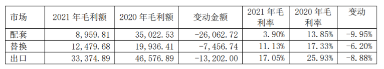 　從2021年輪胎行業就開始不斷漲價，并且價格波動都比較厲害