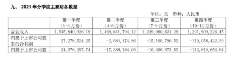 　經營分析