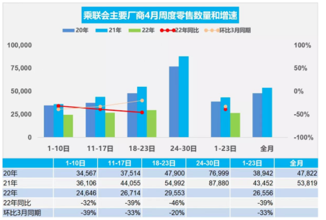 14家企業腰折,比亞迪成例外 14家企業腰折,比亞迪成例外