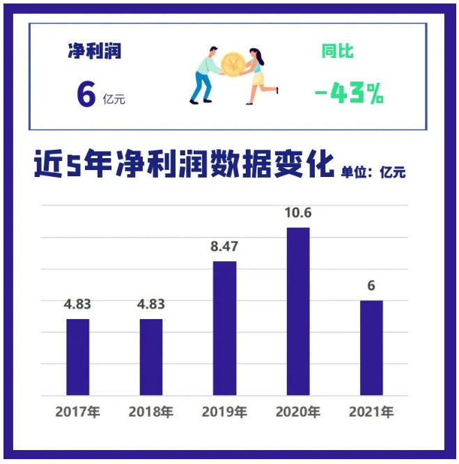 2021年三角輪胎營業收入為89.5億元，同比增長4.9%