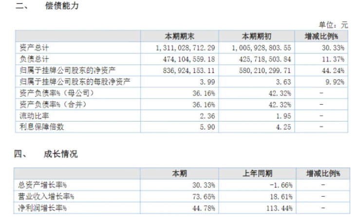 業績大增73%！粉末涂料龍頭美佳新材營收突破15億！