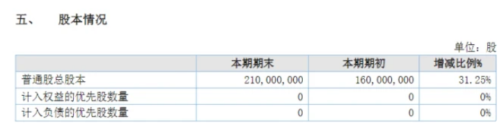 業績大增73%！粉末涂料龍頭美佳新材營收突破15億！