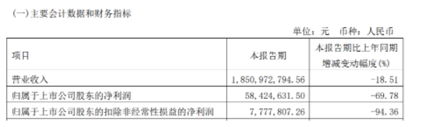 2021年大部分輪胎工廠都處于營(yíng)業(yè)收入處于增長(zhǎng),凈利潤(rùn)處于下滑的狀態(tài) 2021年大部分輪胎工廠都處于營(yíng)業(yè)收入處于增長(zhǎng),凈利潤(rùn)處于下滑的狀態(tài)