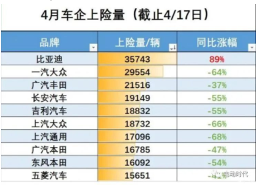 整車廠的銷量下降,直接影響了國內(nèi)輪胎配套市場需求,加上不斷上漲的成本壓力,將對配套份額較大的頭部輪胎廠商在營收和利潤上造成重擊! 整車廠的銷量下降,直接影響了國內(nèi)輪胎配套市場需求,加上不斷上漲的成本壓力,將對配套份額較大的頭部輪胎廠商在營收和利潤上造成重擊!