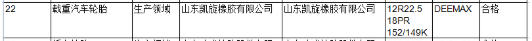 近日山東省市場(chǎng)監(jiān)督管理局網(wǎng)站還公布2021年摩托車輪胎產(chǎn)品質(zhì)量省級(jí)監(jiān)督抽查結(jié)果。 近日山東省市場(chǎng)監(jiān)督管理局網(wǎng)站還公布2021年摩托車輪胎產(chǎn)品質(zhì)量省級(jí)監(jiān)督抽查結(jié)果。