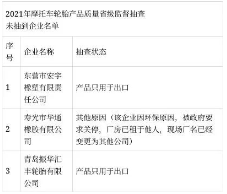 本次抽查依據(jù)GB 518-2007《摩托車輪胎》標(biāo)準(zhǔn)的要求 本次抽查依據(jù)GB 518-2007《摩托車輪胎》標(biāo)準(zhǔn)的要求