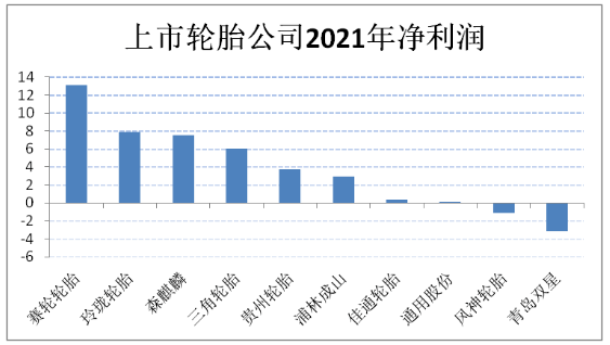 三角輪胎、貴州輪胎、森麒麟也保持穩健增長 三角輪胎、貴州輪胎、森麒麟也保持穩健增長