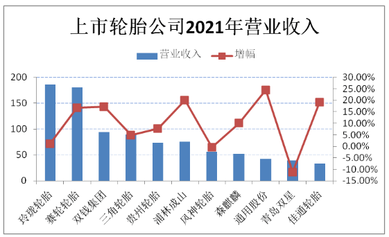 9.各大輪胎領軍企業,經營出現新變化! 9.各大輪胎領軍企業,經營出現新變化!