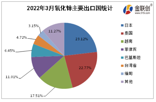 數據來源:金聯創 數據來源:金聯創
