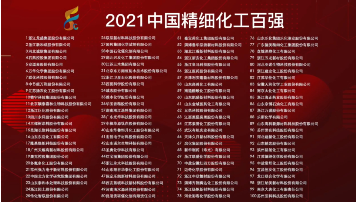 湘江涂料集團蟬聯 “2021中國精細化工百強”殊榮