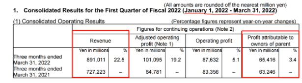8倍!20倍!這些輪胎企業(yè)創(chuàng)歷史新高! 8倍!20倍!這些輪胎企業(yè)創(chuàng)歷史新高!