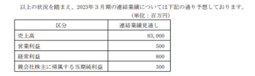 為提高盈利能力 公司將進(jìn)一步實施調(diào)價