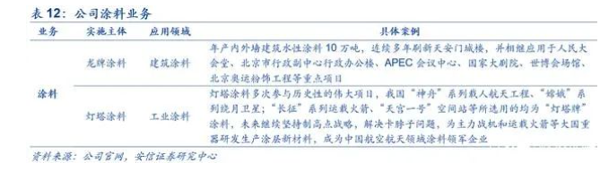 研報：從建筑涂料到工業涂料，北新涂料取得實質性進展