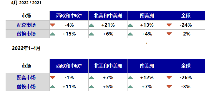 全球輪胎數據出爐,中國最慘 全球輪胎數據出爐,中國最慘