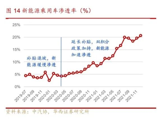 4月新能源汽車銷量Top10榜單出爐,過半選擇配套國產(chǎn)輪胎 4月新能源汽車銷量Top10榜單出爐,過半選擇配套國產(chǎn)輪胎