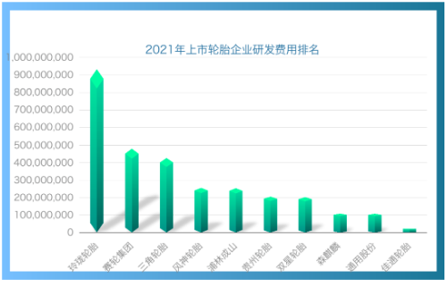 研發投入近10億，玲瓏劍指世界一流技術