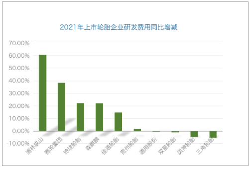 浦林成山研發投入同比大增