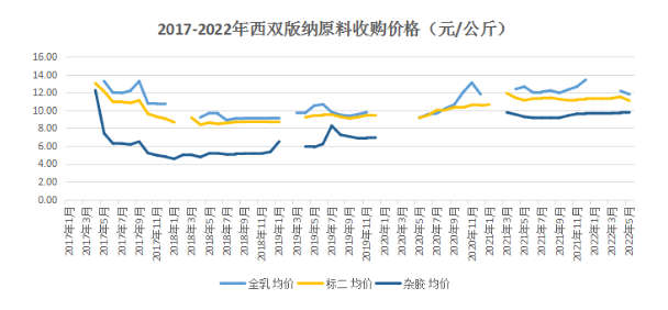 膠價延續偏強走勢 短期維持震蕩行情 膠價延續偏強走勢 短期維持震蕩行情