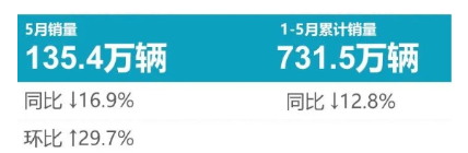 5月乘用車輪胎原配榜:明顯好轉! 5月乘用車輪胎原配榜:明顯好轉!