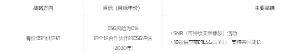 韓泰作為全球可持續天然橡膠平臺(GPSNR)一部分的可持續性目標