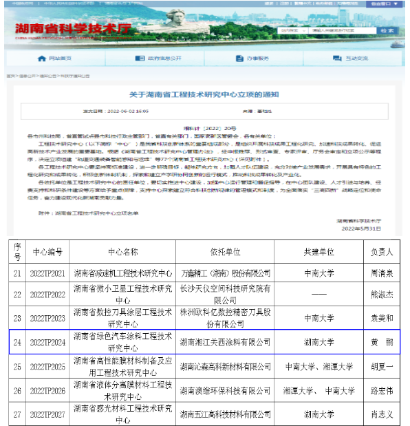 湘江關(guān)西獲批建立省級(jí)綠色汽車(chē)涂料研究中心