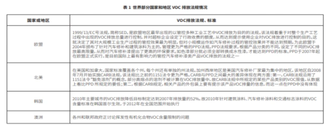 揮發性有機化合物