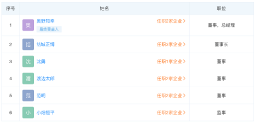 結城正博為優科豪馬中國地區董事長，被取代的高田和敬，于2019年擔任蘇州優科豪馬輪胎有限公司董事長。