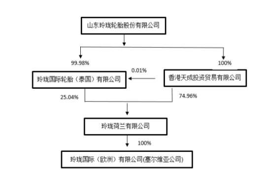 荷蘭公司將對塞爾維亞公司的2.4億歐元債權，轉為對塞爾維亞公司的投資。