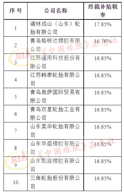 美國對華卡客車輪胎反補貼，第二次復審終裁發布