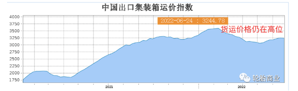 供應鏈持續緊張，輪胎出口危機重重
