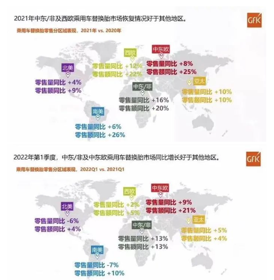 2021年中東/非及西歐乘用車替換胎市場恢復情況好于其他地區。 2021年中東/非及西歐乘用車替換胎市場恢復情況好于其他地區。