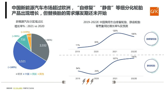 原材料價格高企及運輸成本飆升，輪胎價格將會呈現新高