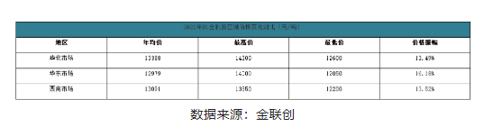 二、2022年下半年天然橡膠市場趨勢預測 二、2022年下半年天然橡膠市場趨勢預測