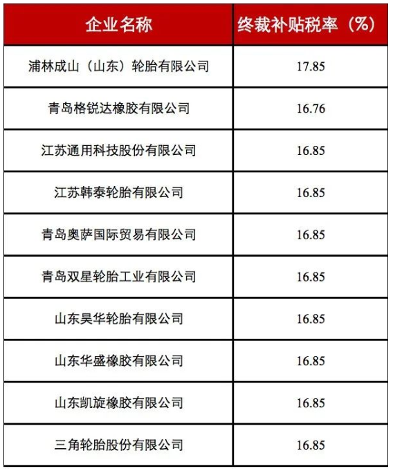 美商務部發布中國卡客車胎第二次復審終裁 美商務部發布中國卡客車胎第二次復審終裁