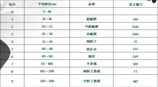 國際命名 國際命名