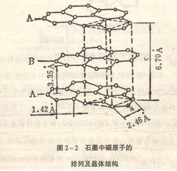 炭黑微觀構造 炭黑微觀構造