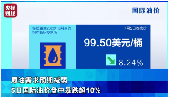 原油暴跌10%，原材料全線下跌，輪胎價(jià)格將開(kāi)啟下跌模式？